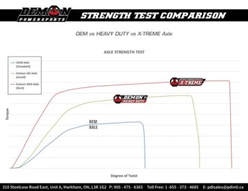 XTREME HEAVY DUTY AXLE - Bild 3